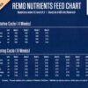 Remo Nutrients Bloom-1