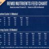 Remo Nutrients Micro-1